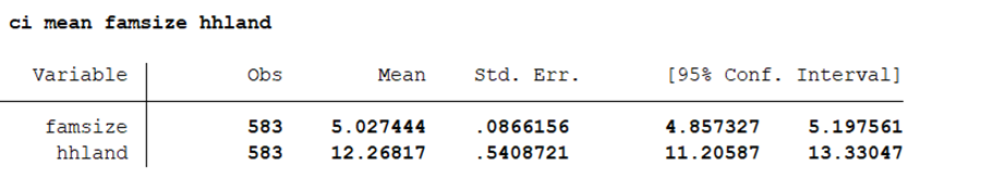 Estimation for means