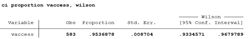 Estimation for proportions - wilson