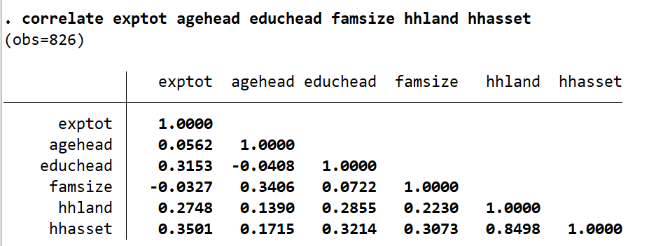Correlation Matrix