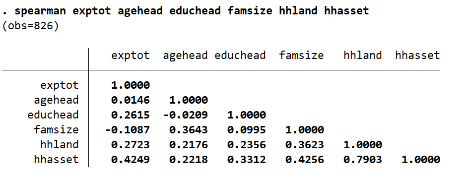 SpCorrelation Matrix