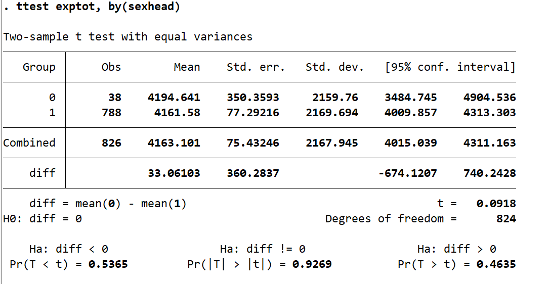 Comparison of means test